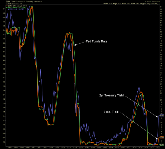 Gold/Silver ratio continues to diverge the inflation trades | Notes From the Rabbit Hole