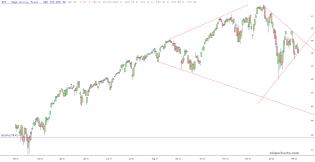 slopechart_SPY.jpg