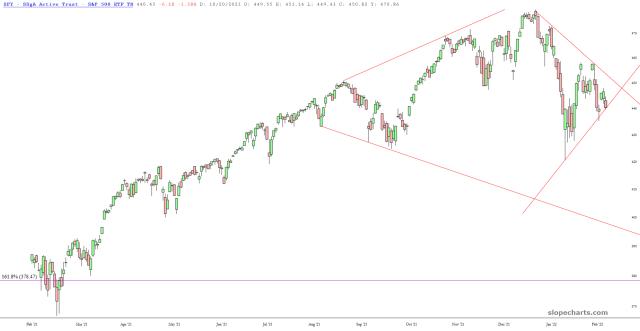 slopechart_SPY.jpg
