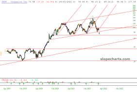 slopechart_TRUP.jpg