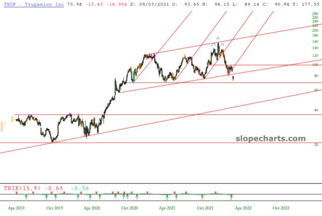 slopechart_TRUP.jpg