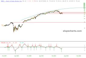 slopechart_BBWI.jpg