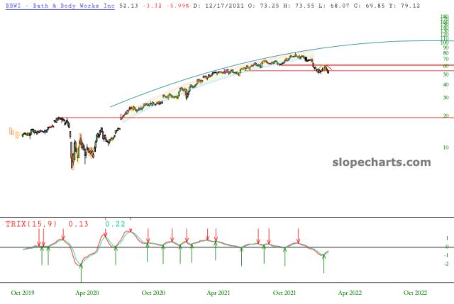 slopechart_BBWI.jpg