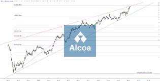 slopechart_AA.jpg