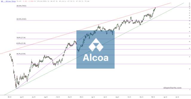 slopechart_AA.jpg