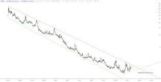 slopechart_UVXY.jpg