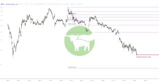 slopechart_BYND.jpg