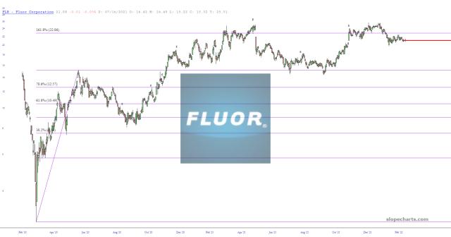 slopechart_FLR.jpg