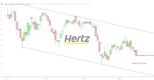 slopechart_HTZ.jpg