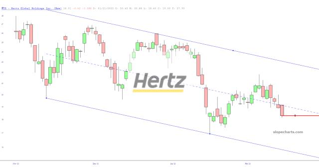 slopechart_HTZ.jpg