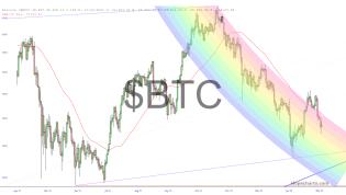 slopechart_$BTC.jpg
