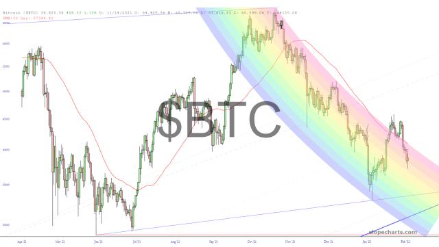 slopechart_$BTC.jpg