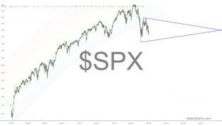 slopechart_$SPX.jpg