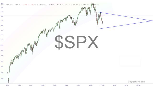 slopechart_$SPX.jpg
