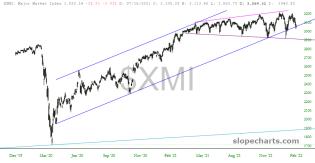 slopechart_$XMI.jpg