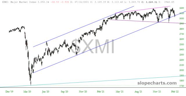 slopechart_$XMI.jpg