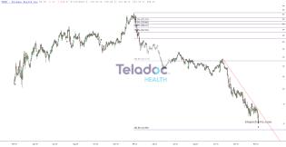 slopechart_TDOC.jpg