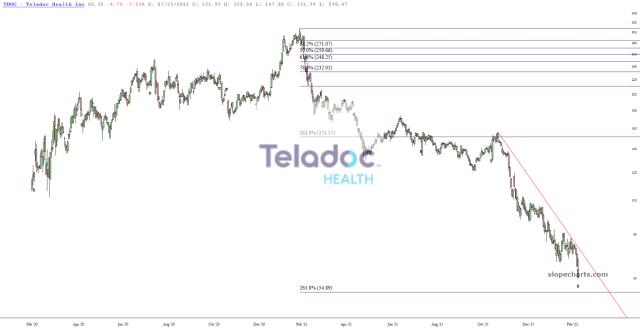 slopechart_TDOC.jpg