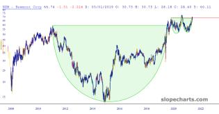 slopechart_NEM.jpg