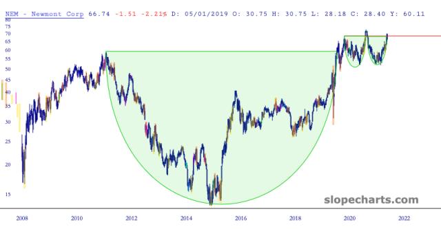 slopechart_NEM.jpg