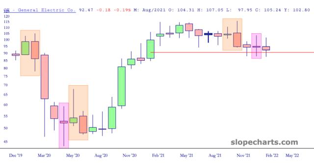 slopechart_GE.jpg