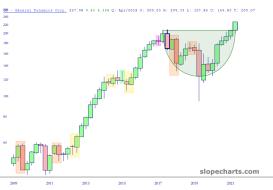 slopechart_GD.jpg