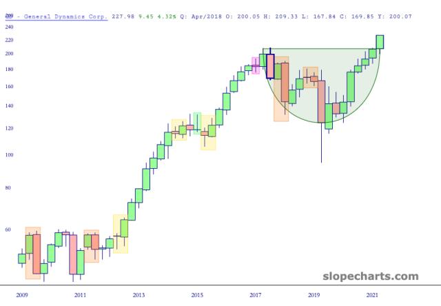 slopechart_GD.jpg