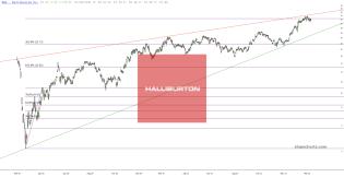 slopechart_HAL.jpg