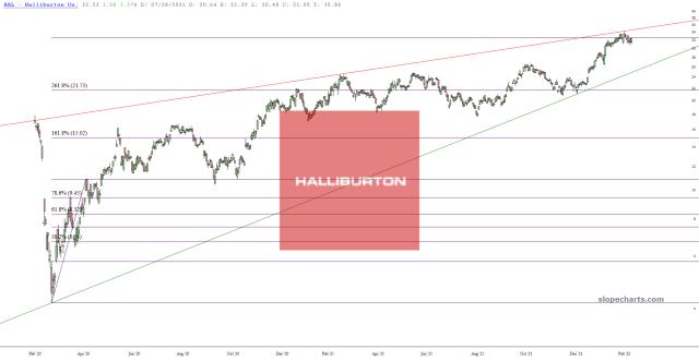 slopechart_HAL.jpg