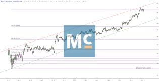 slopechart_MCK.jpg