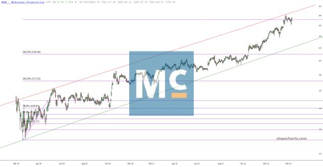 slopechart_MCK.jpg