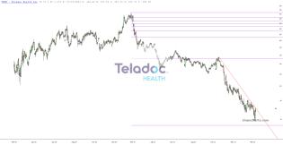 slopechart_TDOC.jpg
