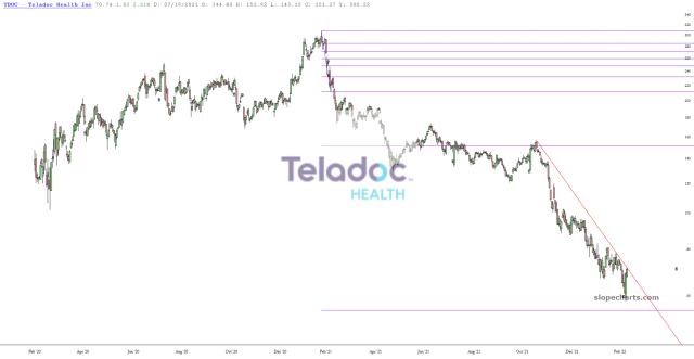 slopechart_TDOC.jpg