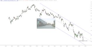slopechart_BABA.jpg