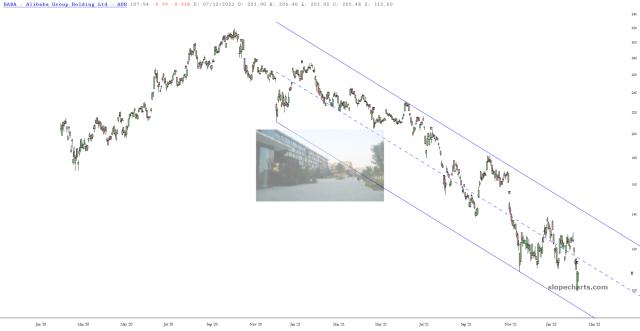 slopechart_BABA.jpg