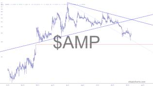 slopechart_$AMP.jpg