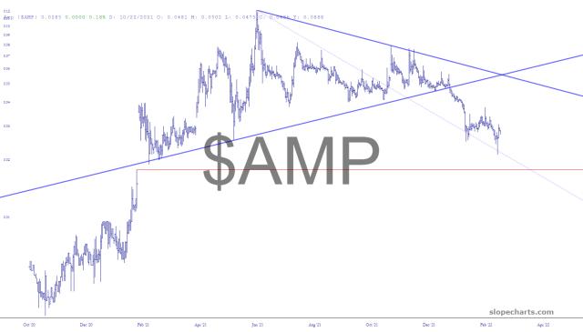 slopechart_$AMP.jpg