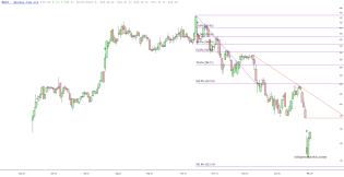 slopechart_MNDY.jpg