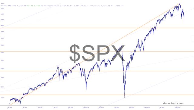 slopechart_$SPX.jpg