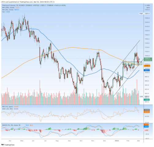 platinum futures