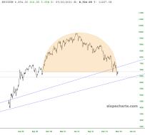 slopechart_$BIGSUM.jpg