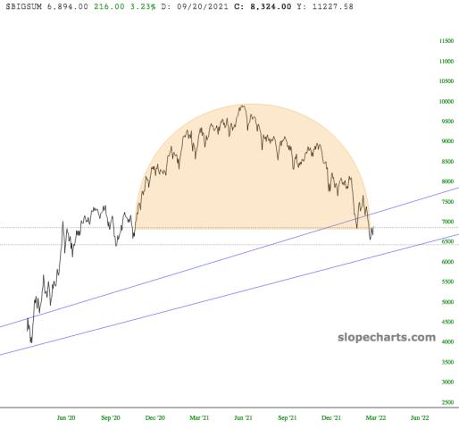 slopechart_$BIGSUM.jpg