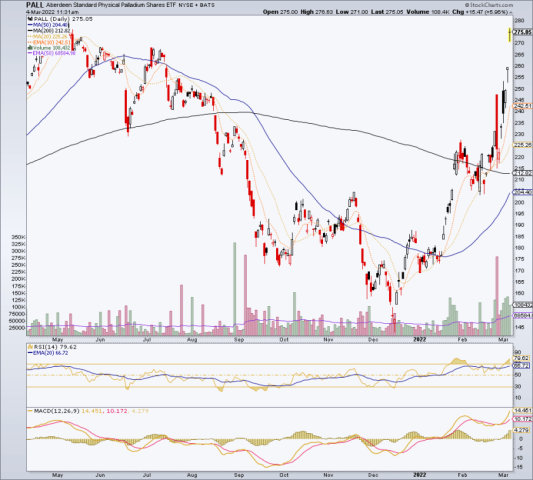 pall, palladium