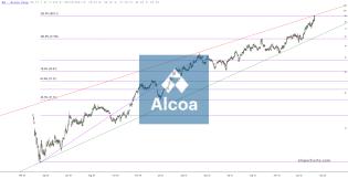 slopechart_AA.jpg