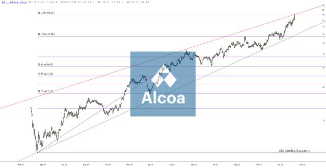 slopechart_AA.jpg