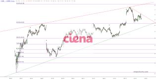 slopechart_CIEN.jpg