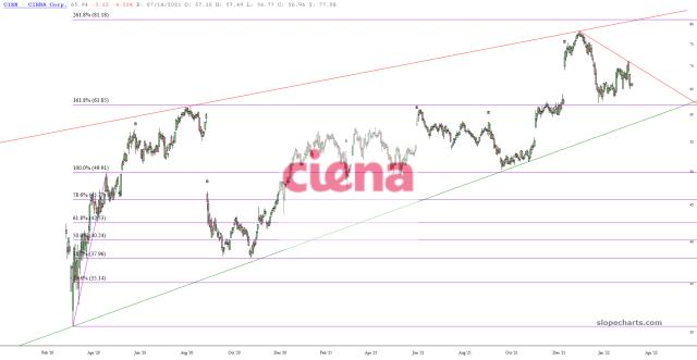 slopechart_CIEN.jpg
