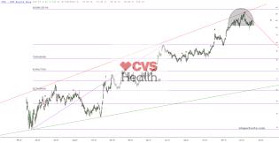 slopechart_CVS.jpg