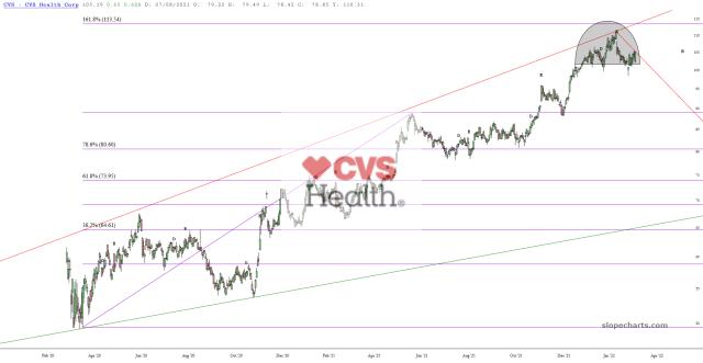 slopechart_CVS.jpg
