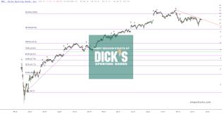 slopechart_DKS.jpg